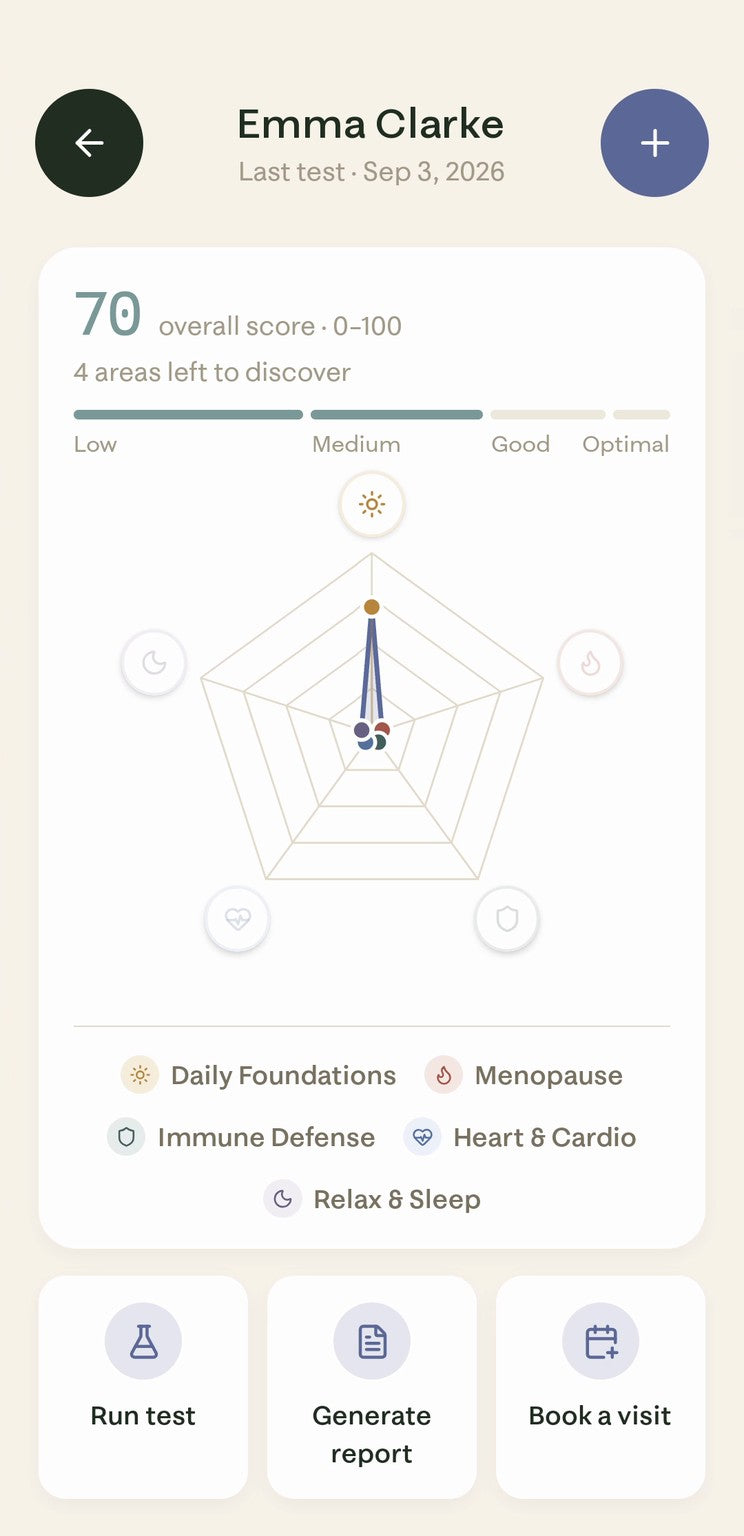 A customer's results in the welleo Professional app